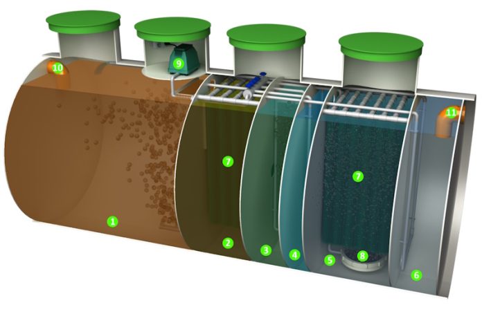 септики серии Профи